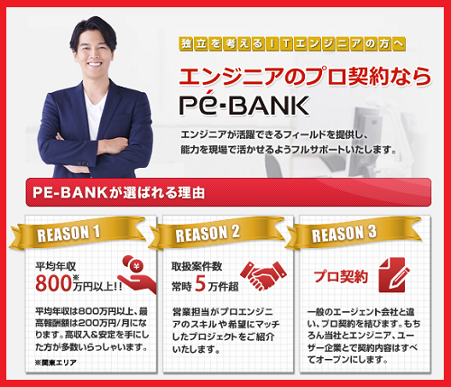 PE-BANK ݑ